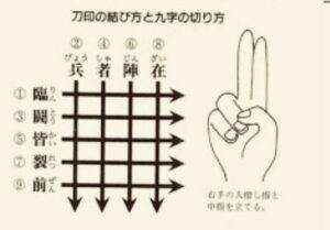 病魔・老魔から身体を護る、ドーマン（九字）